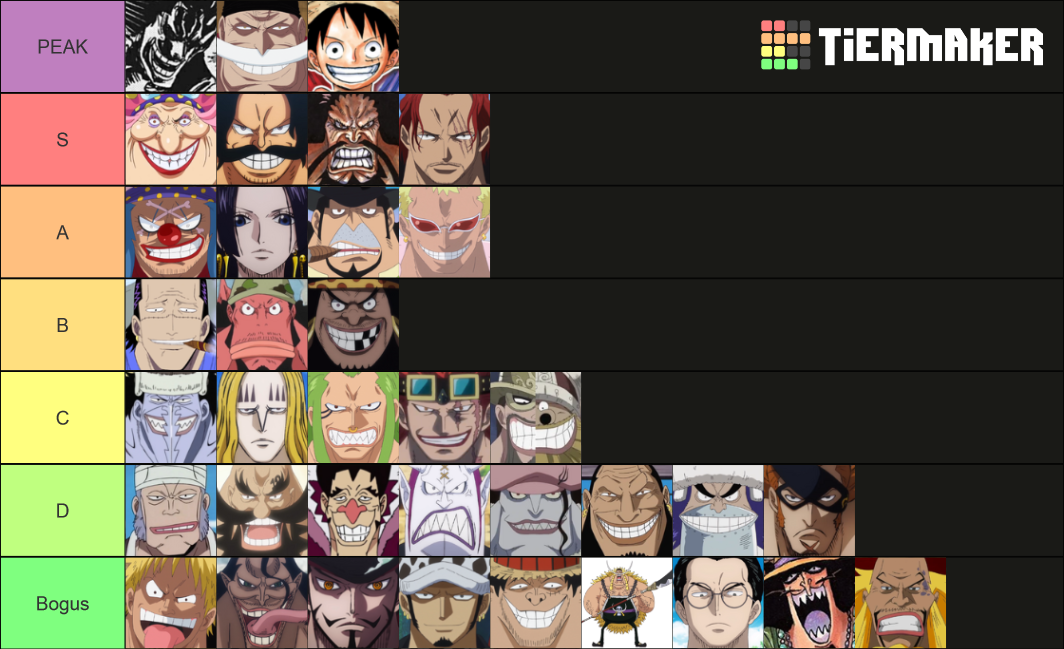 One Piece Crews Tier List Rankings) TierMaker