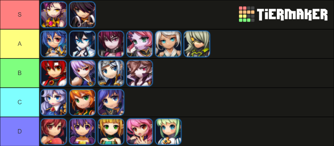 Grand Chase Characters Tier List (Community Rankings) - TierMaker