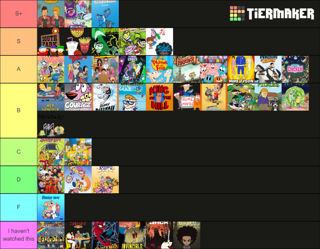The Definitive Cartoon Tier List Tier List Community Rankings Tiermaker The Definitive Cartoon Tier List Tier List Community Rankings Tiermaker