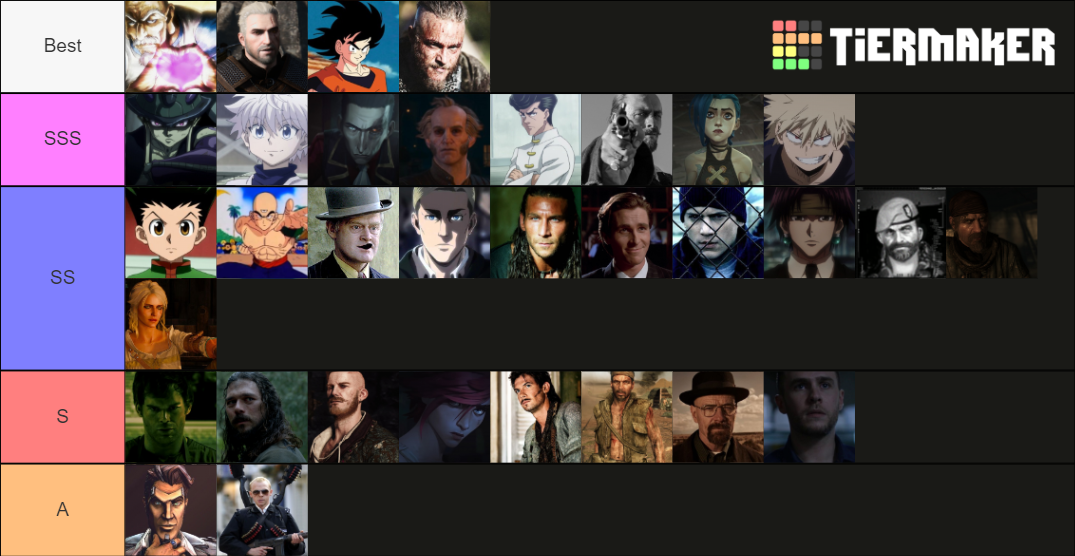 Best Characters Tier List (Community Rankings) - TierMaker