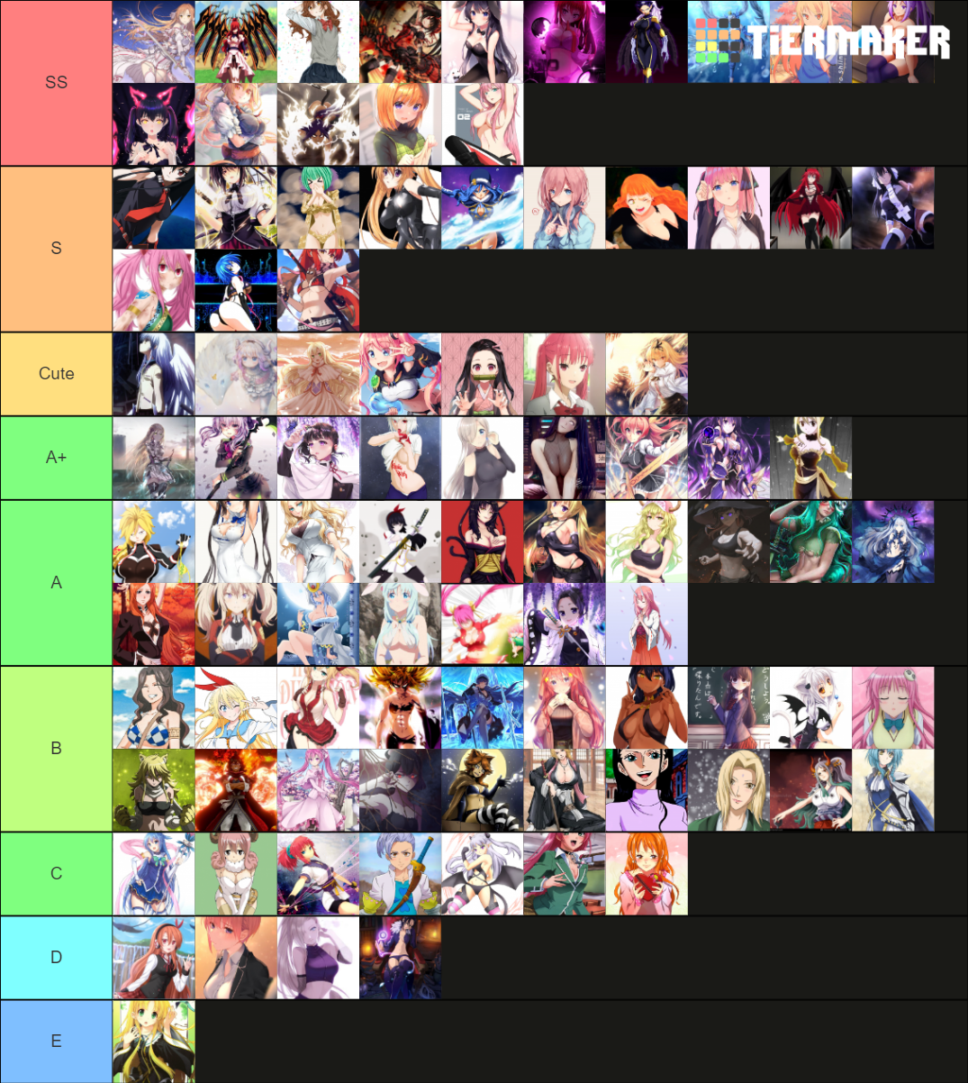 Waifu Tier List Community Rankings Tiermaker 2605