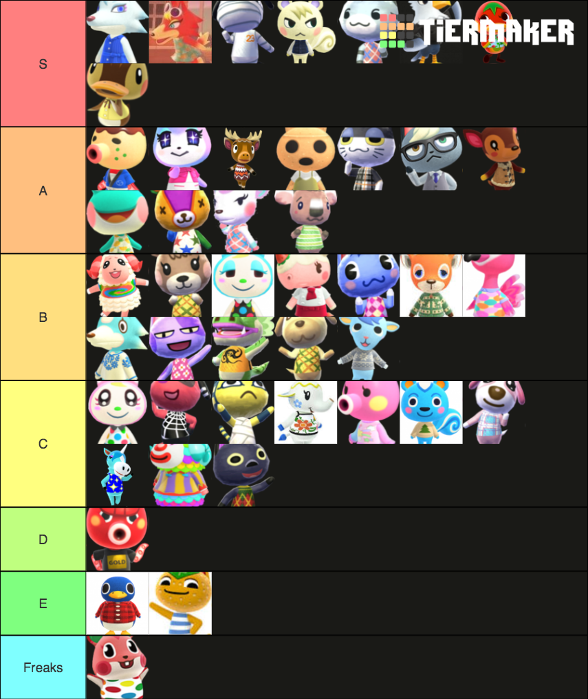 Animal Crossing New Horizons Popular Villagers Tier List (Community ...