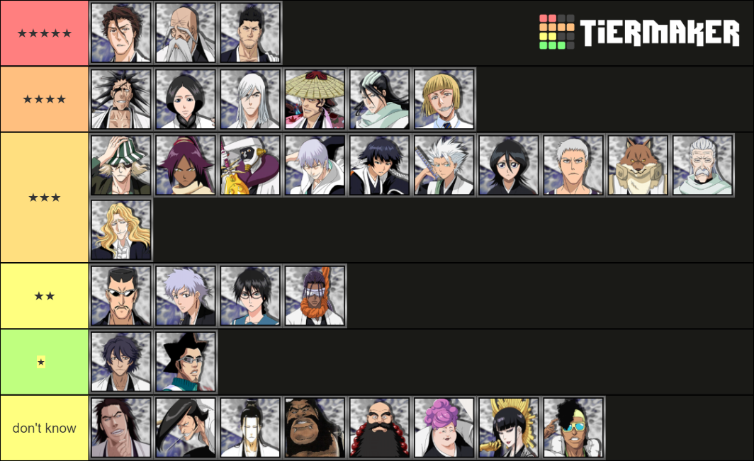 BLEACH Captains (All) Tier List Rankings) TierMaker