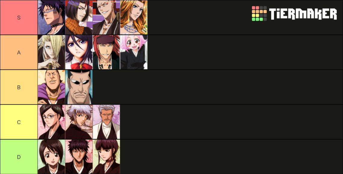 Bleach Lieutenants Tier List Rankings) TierMaker