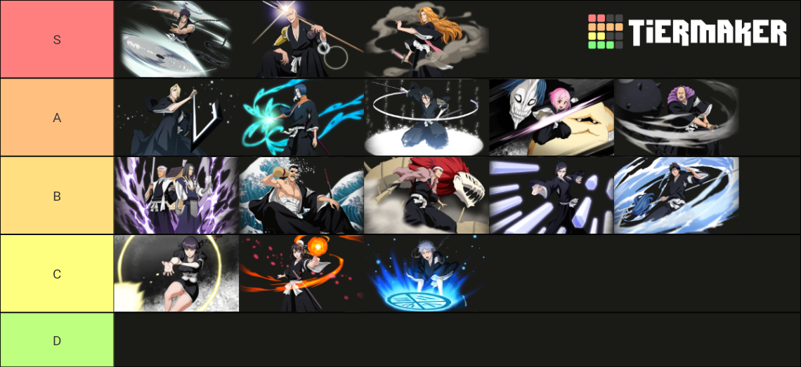 Bleach Lieutenants Vice Captains Tier List Community Rankings Tiermaker