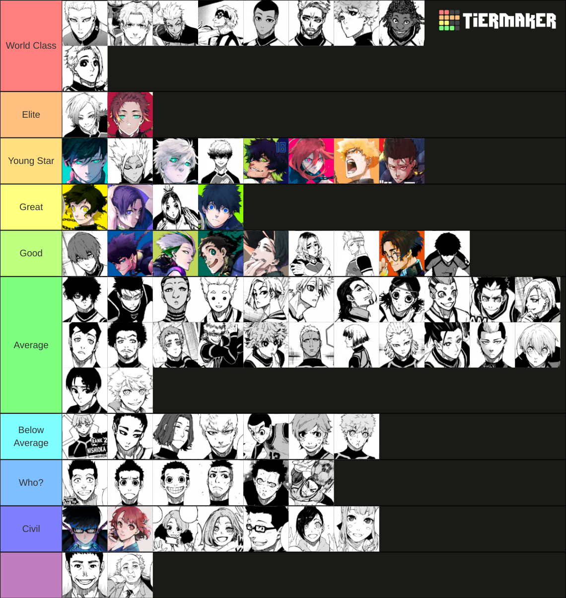 Blue Lock All Characters Tier List Community Rankings TierMaker blue-lock-all-characters-tier-list-community-rankings-tiermaker