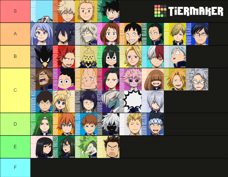 MHA - UA Students Hero Costume Tier List (Community Rankings) - TierMaker