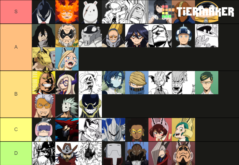 My Hero Academia Pro Hero Rankings - Nesta Adelaide