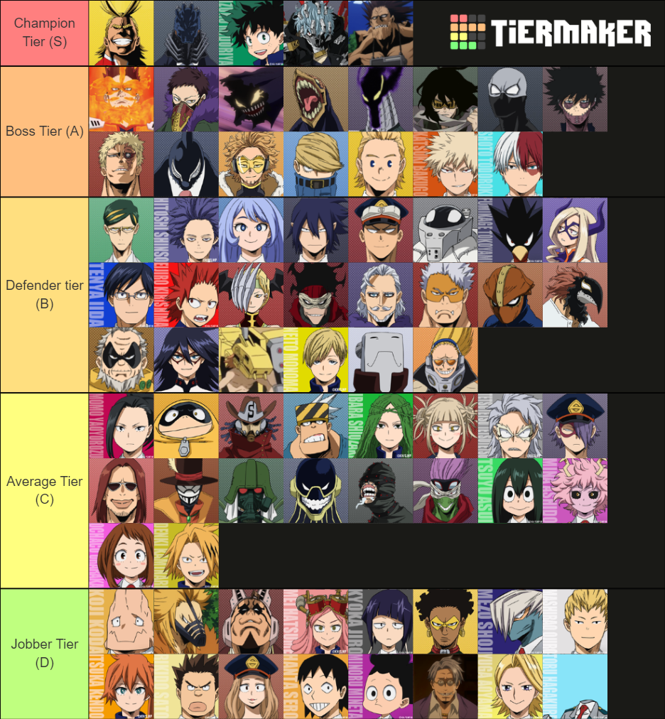 My Hero Academia Weakest to Strongest Tier List (Community Rankings ...