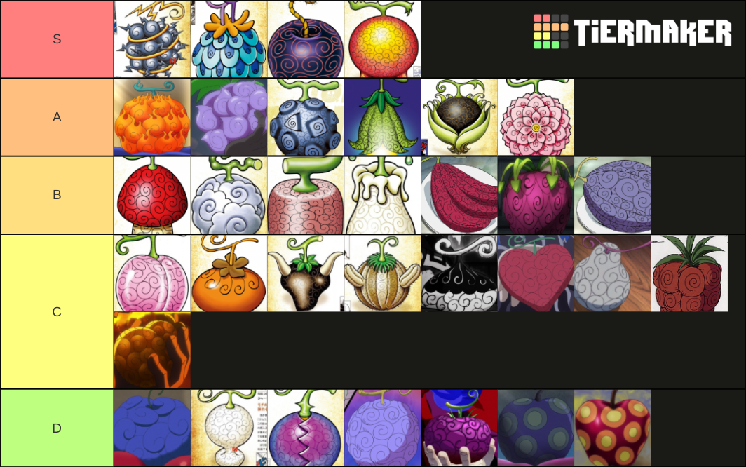 One Piece Devil Fruit Designs Tier List Rankings) TierMaker
