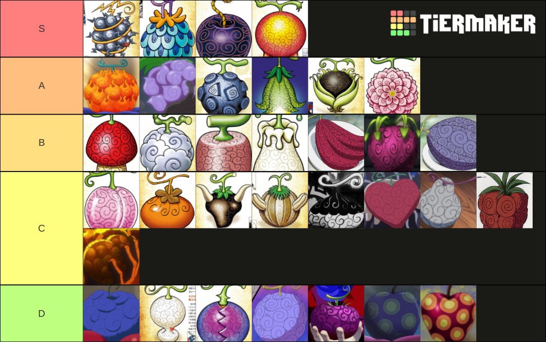 One Piece Devil Fruits Devil Fruit Users Tier List Community Rankings 