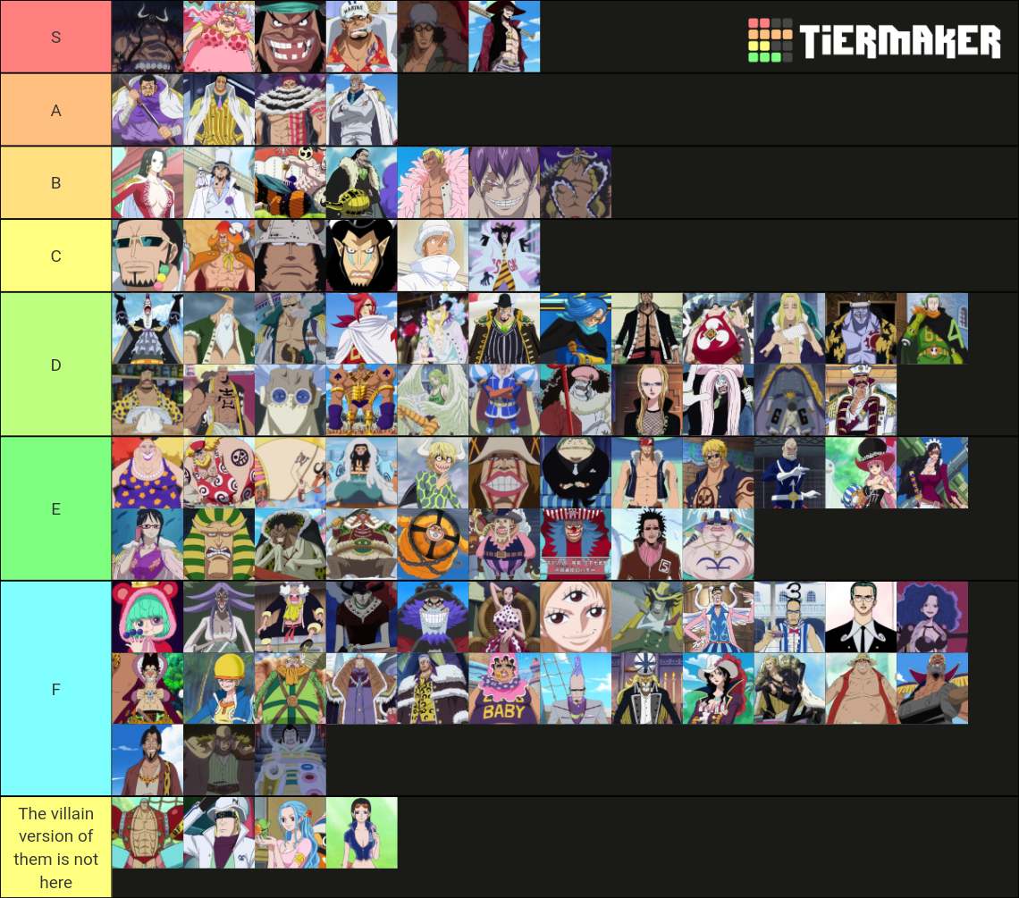 One Piece Antagonists Tier List (Community Rankings) - TierMaker