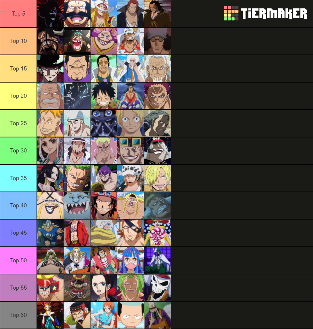 One Piece Power Scaling October 2021 1028 1029 Tier List Community Rankings Tiermaker 0520