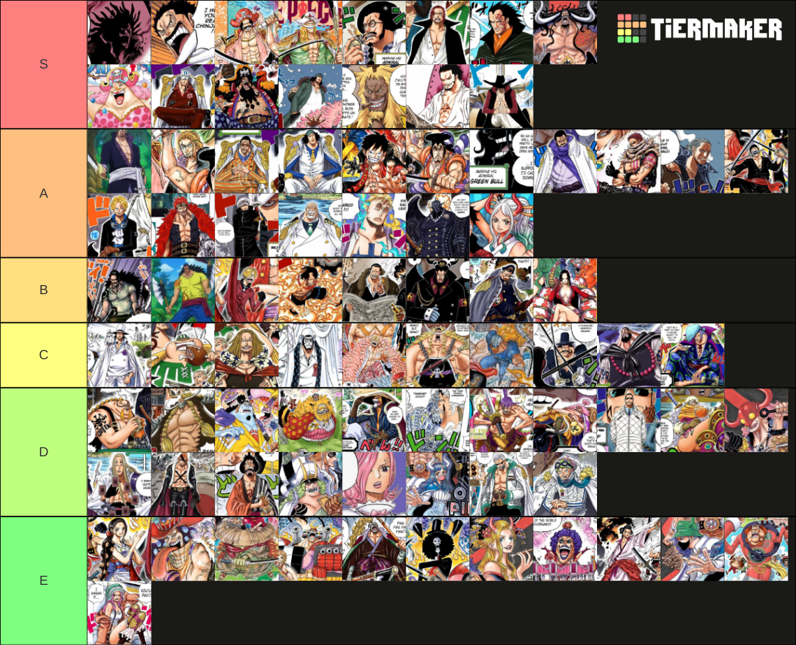 One Piece Strenght Tier List Community Rankings Tiermaker