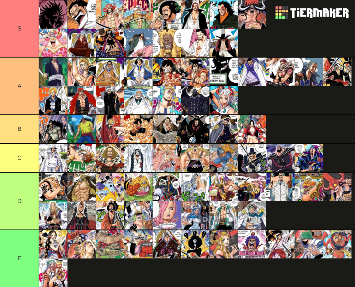One Piece Strenght Tier List Community Rankings TierMaker
