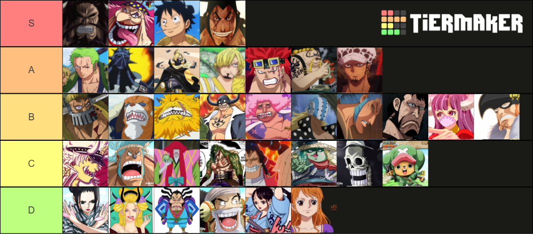 One Piece New World Wano Tierlist Tier List Community Vrogue Co