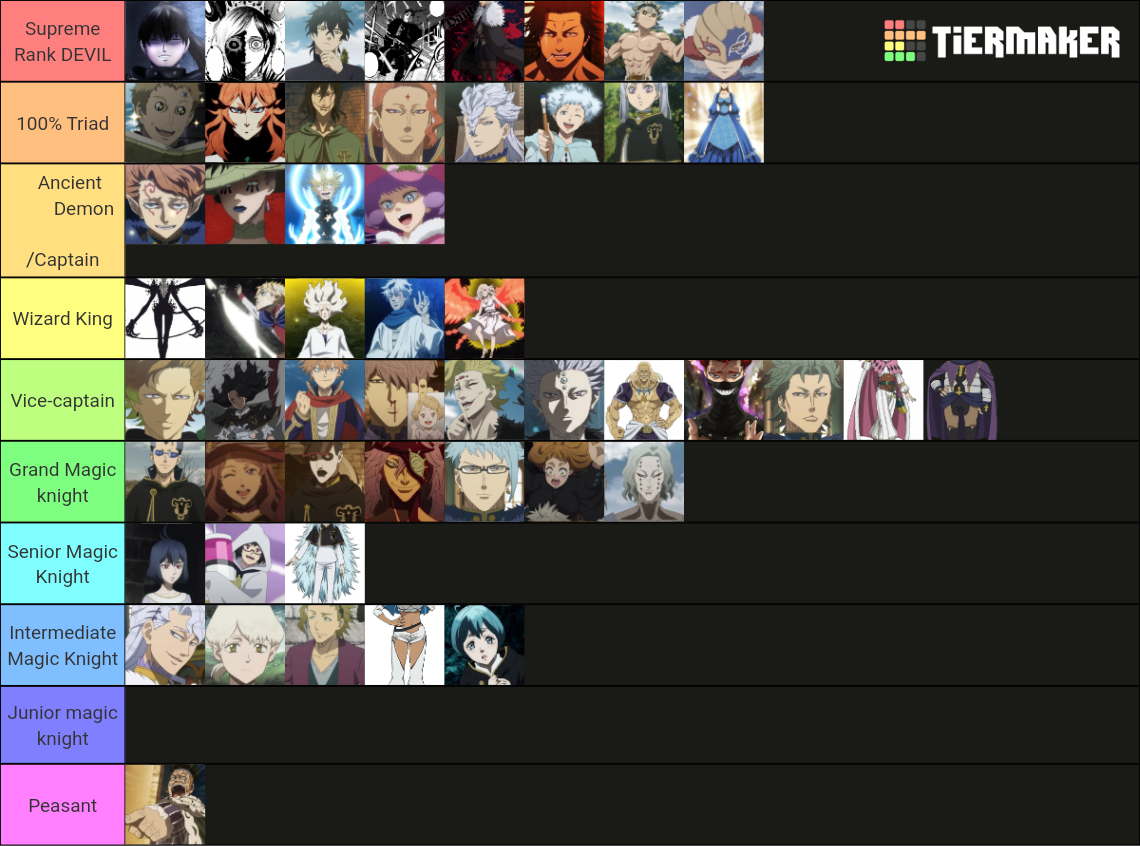 Power/mana/strength scale Black clover Tier List Rankings