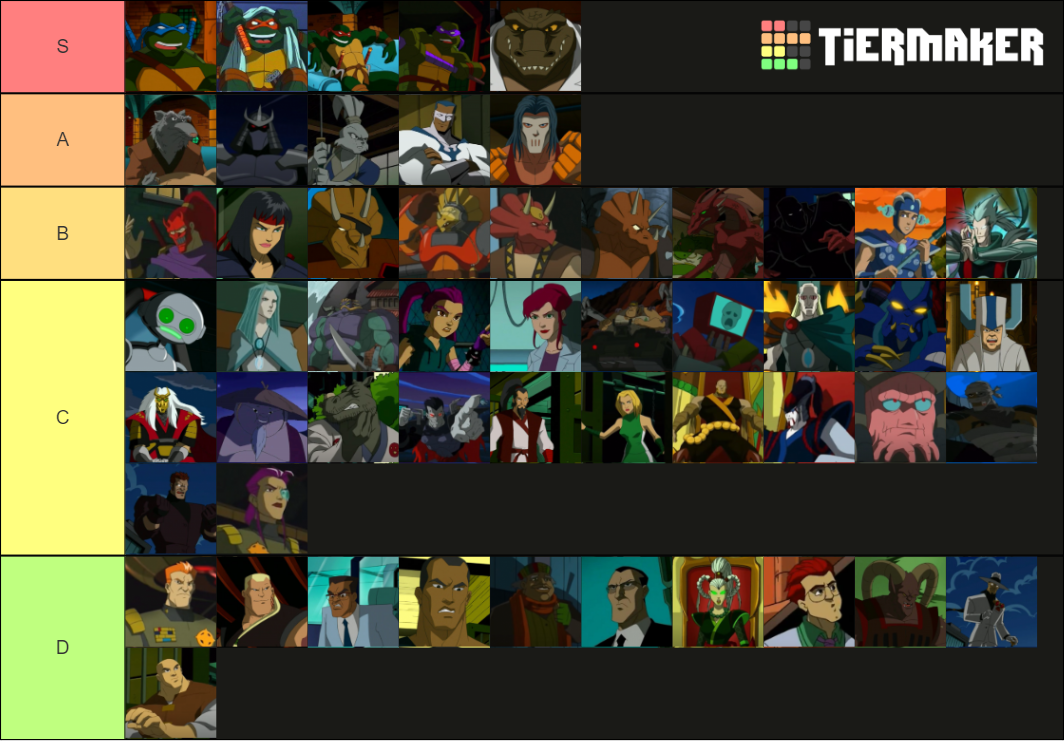 Teenage Mutant Ninja Turtles (2003, seasons 1 through 5) Tier List ...