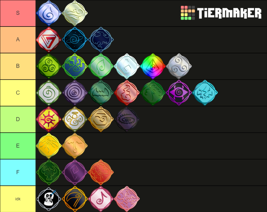 Elemental Battlegrounds: Combat Tier Tier List (Community Rankings ...