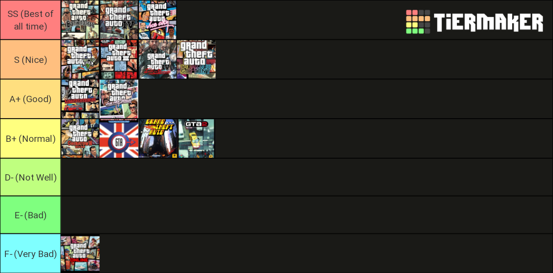 Best GTA Series or Franchise Game Tier List (Community Rankings ...