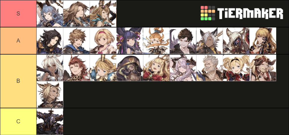 granblue-fantasy-versus-seasonpass2-tier-list-community-rankings