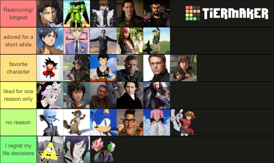 Fictional Character Crushes Male Tier List Community Rankings Tiermaker 3046