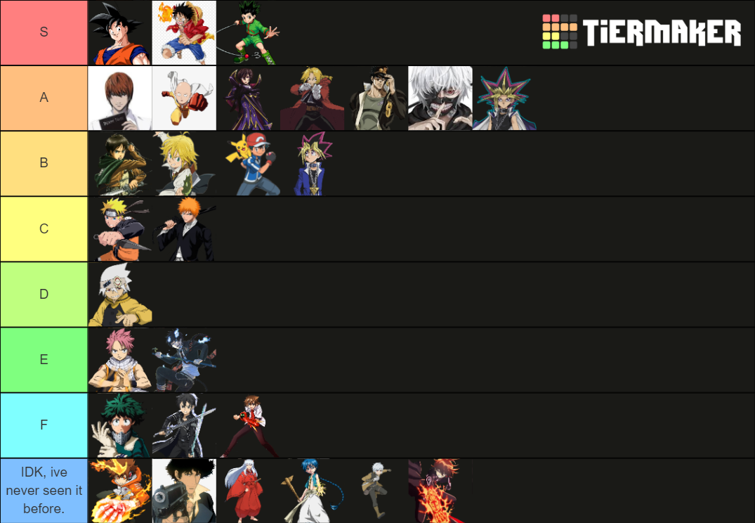 Anime Main Characters Tier List Community Rankings Tiermaker Anime Main Characters Tier List Community Rankings Tiermaker