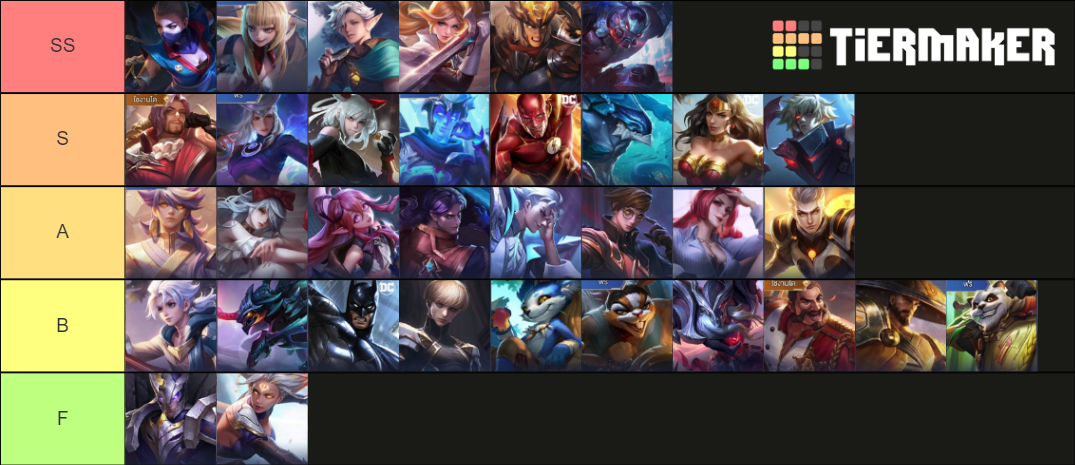 ROV SS19 JUNGLE TIER LIST Tier List (Community Rankings) - TierMaker