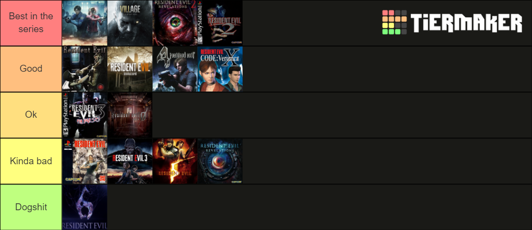 Resident Evil Games (2021) Tier List (Community Rankings) - TierMaker