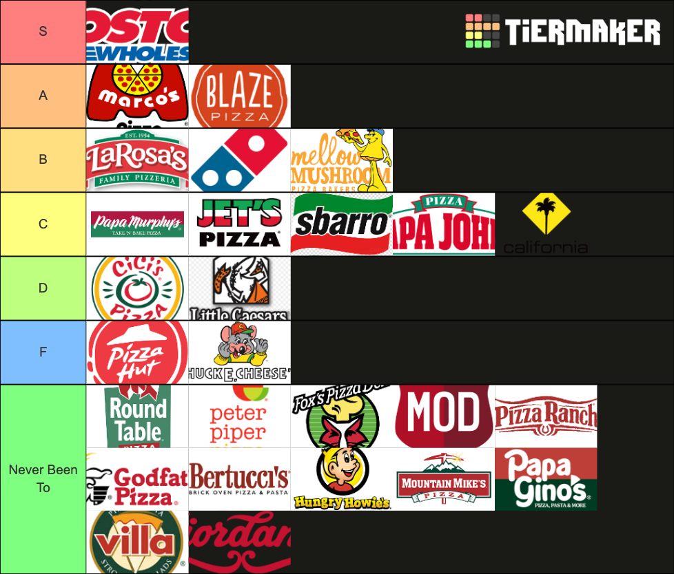 Pizza Chains Tier List Rankings) TierMaker