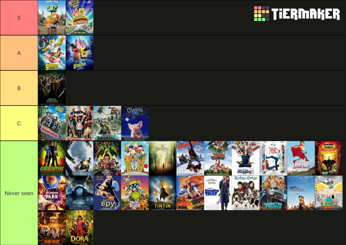 NICKELODEON.movies Tier List (Community Rankings) - TierMaker