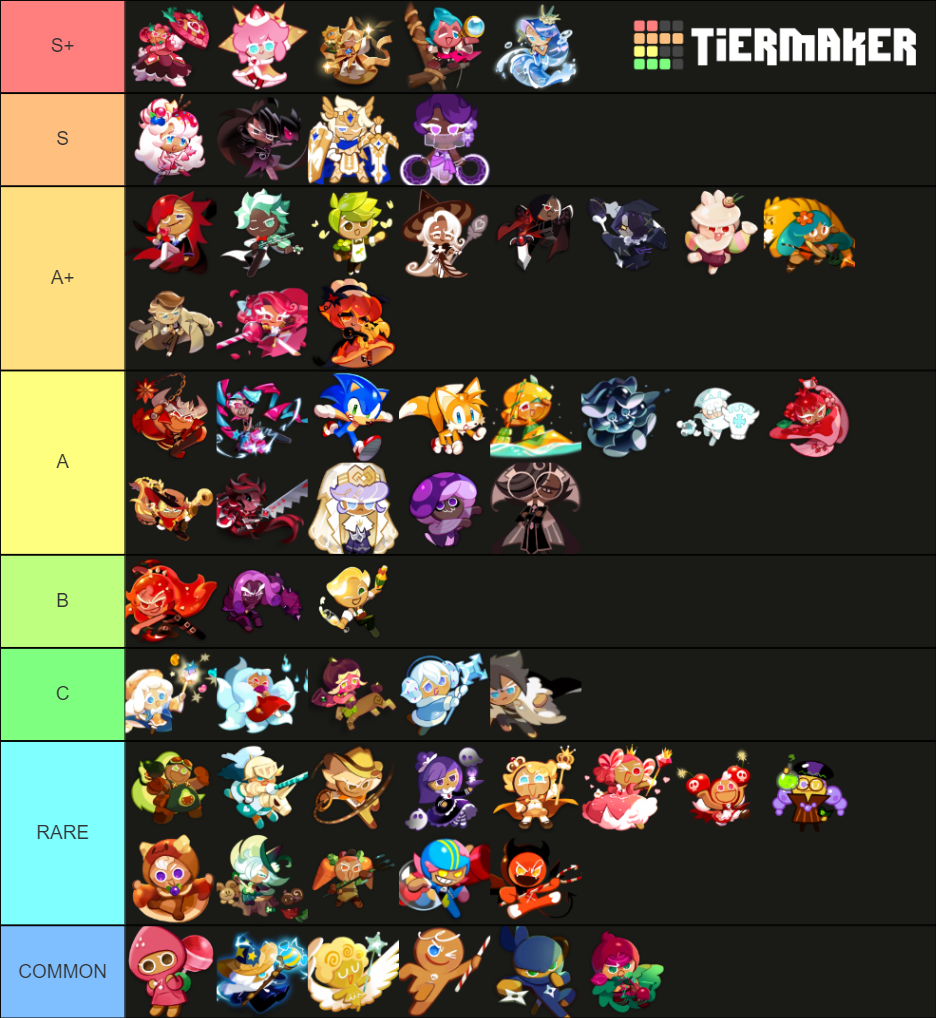 Cookie run kingdom tier list community rankings tiermaker