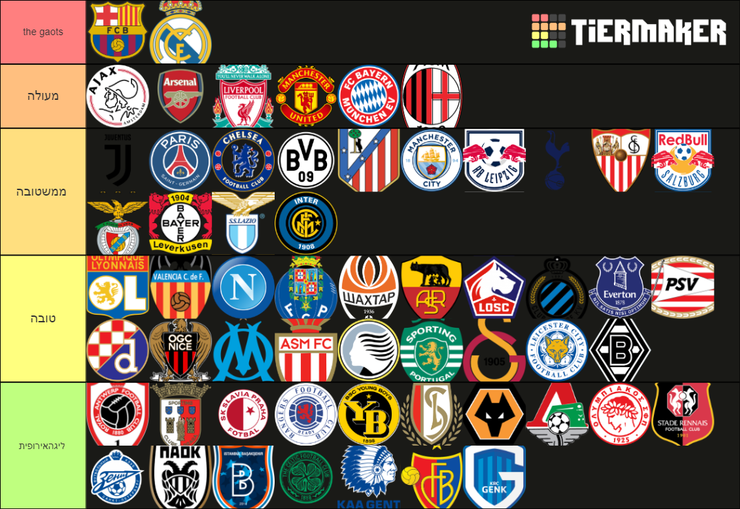 European Football Teams Tier List Rankings) TierMaker