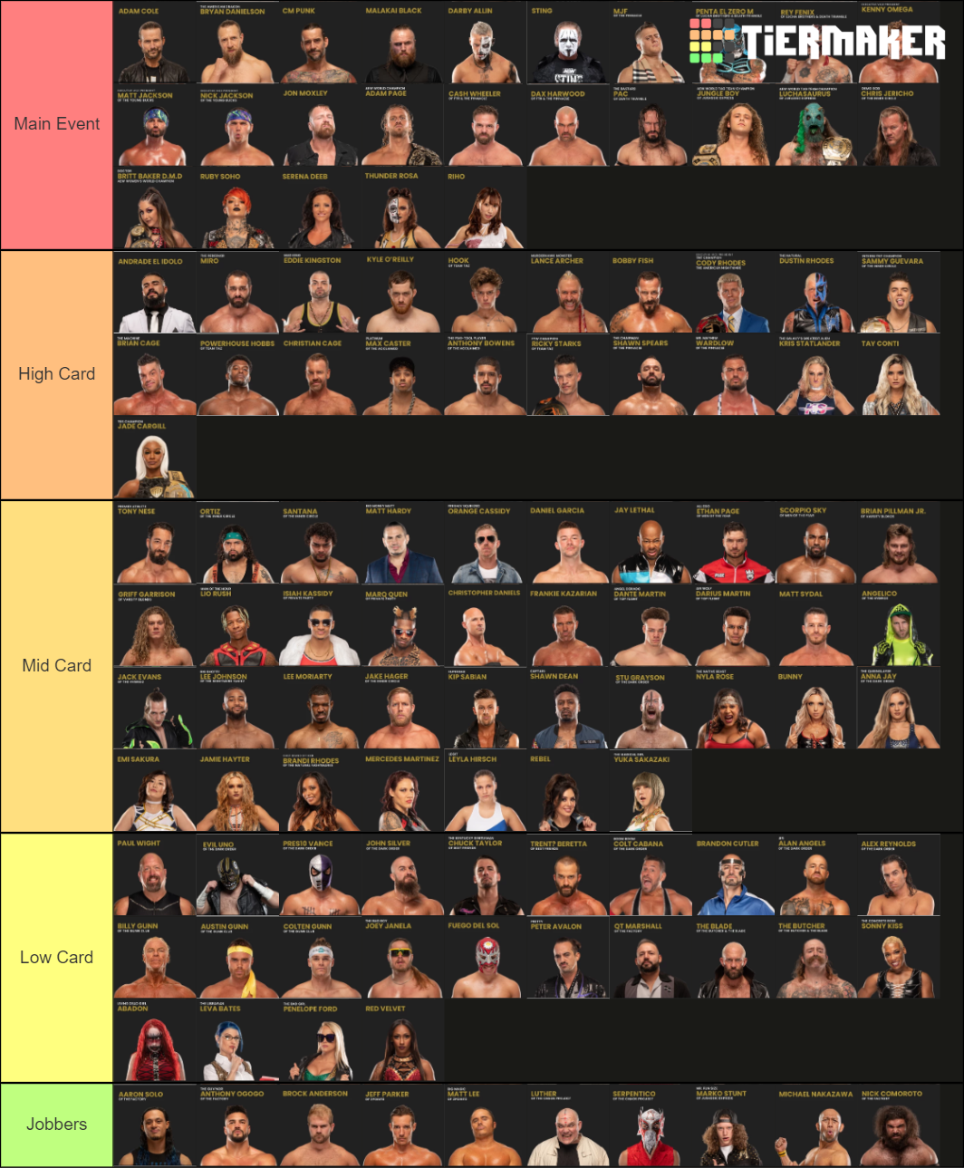 AEW Roster 2022 Tier List Rankings) TierMaker