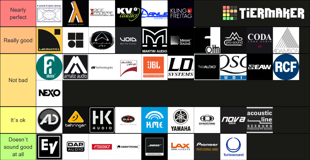 Pro Audio Speaker Manufacturers Tierlist Tier List Rankings) TierMaker