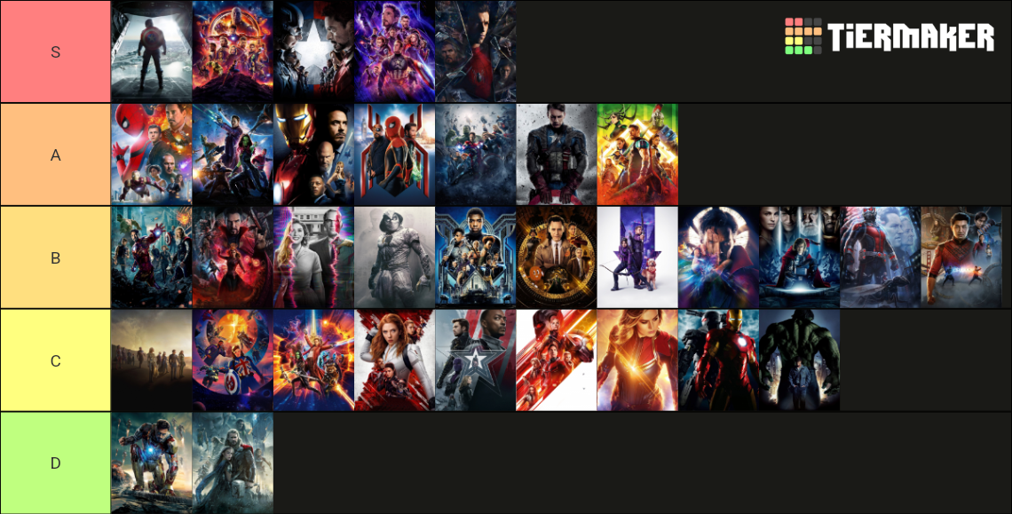 Marvel Cinematic Universe Tier List (Community Rankings) - TierMaker