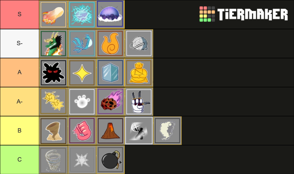 Blox Fruits Update 14 Tier List (community Rankings) - Tiermaker