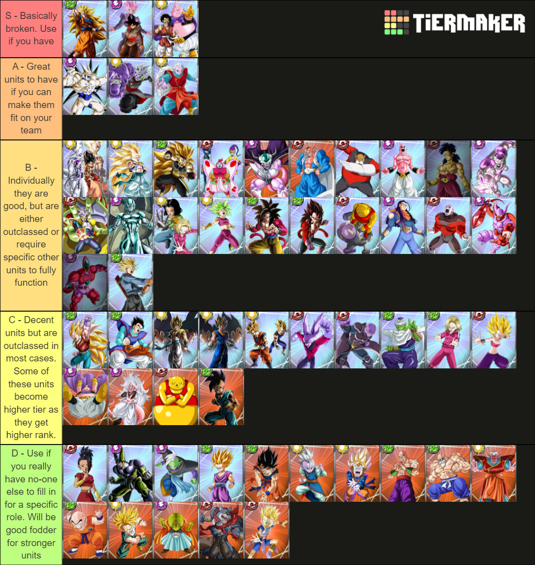 Pixel Hero: AFK Adventure Tier List (Community Rankings) - TierMaker