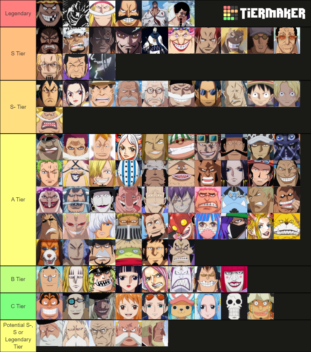 One Piece Strength Tier List Rankings) TierMaker