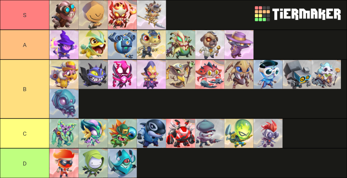 Metropolitan Monster Legends Tier List Rankings) TierMaker