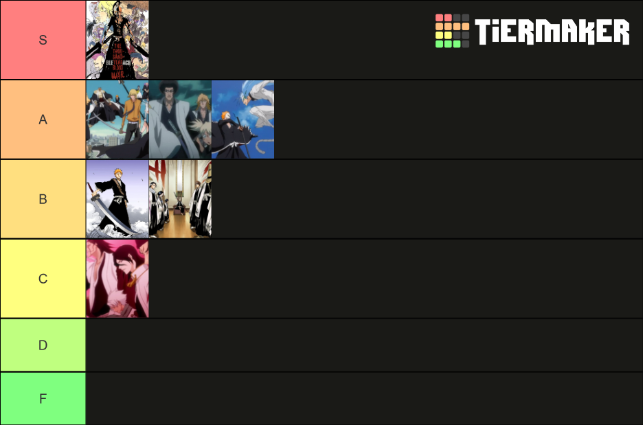Anime Arcs (Naruto, DB, YYH, Bleach) Tier List Rankings) TierMaker