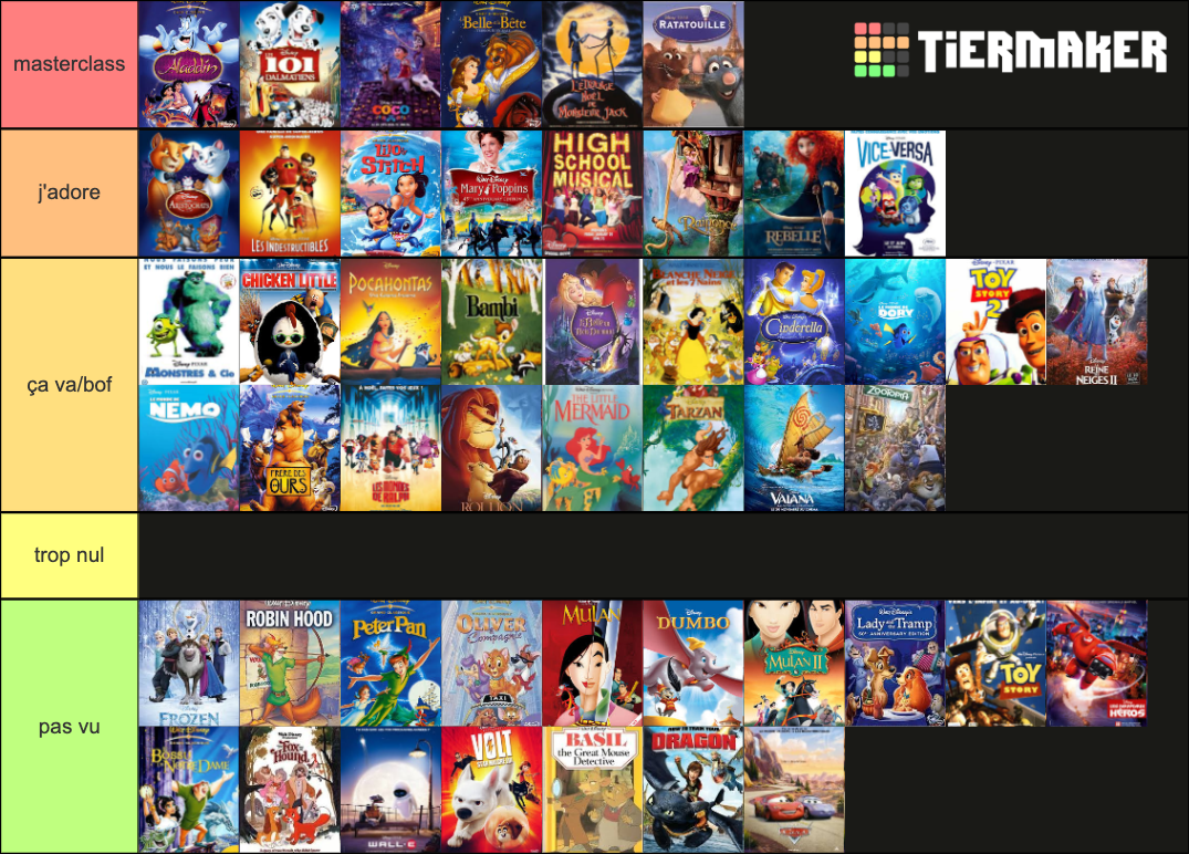 DISNEY FILM Tier List (Community Rankings) - TierMaker