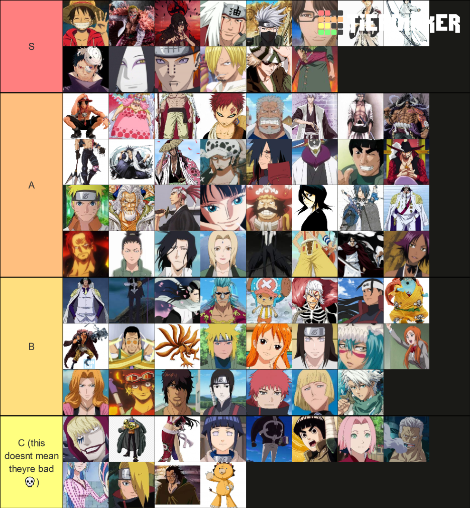 Big Three Characters Tier List (Community Rankings) - TierMaker