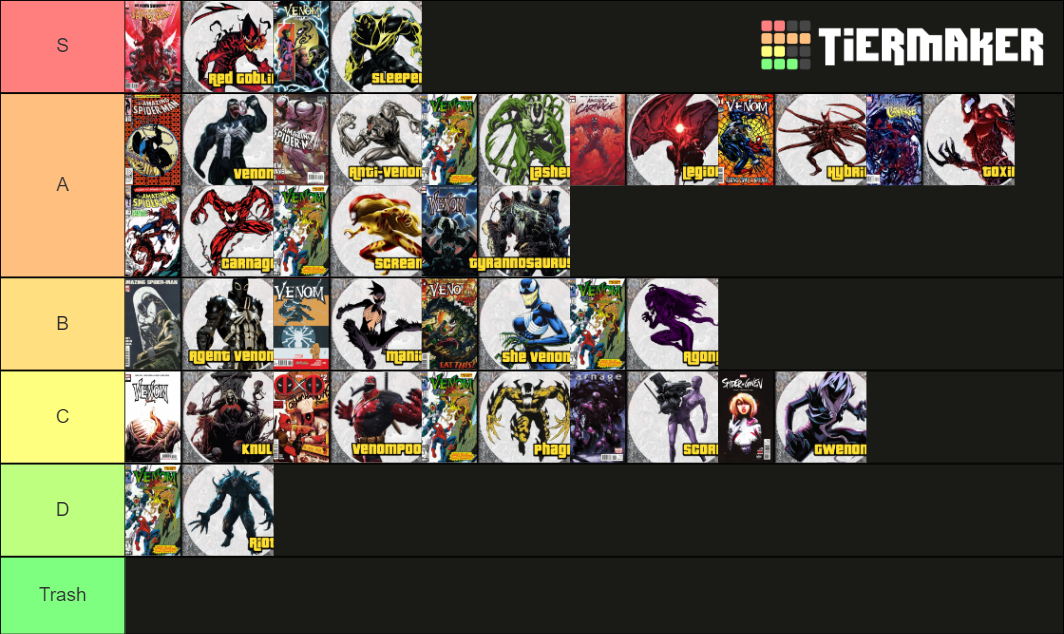 Venom Symbiote Tier List (Community Rankings) - TierMaker