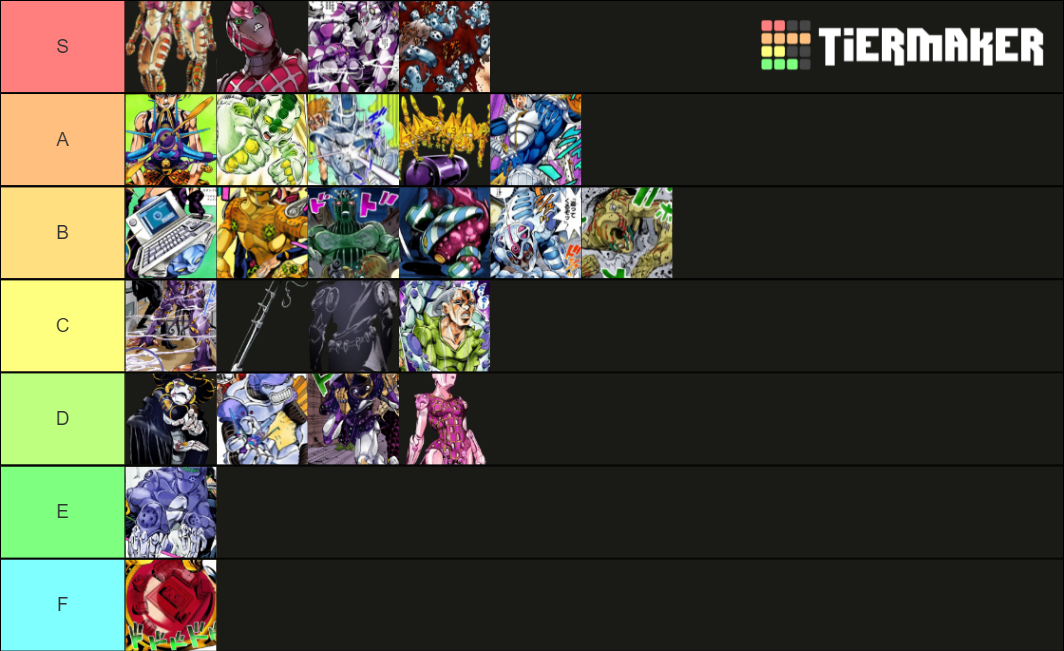Jojo's Bizarre Adventure Part 5 Stands Tier List Rankings