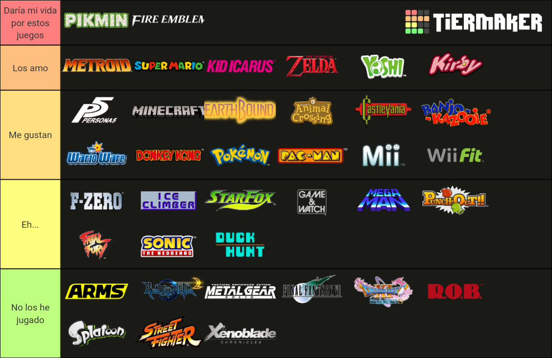 Super Smash Bros. Ultimate Franchises Tier List (Community Rankings ...