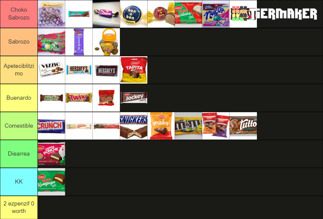 Chocolomos de tikizia Tier List (Community Rankings) - TierMaker