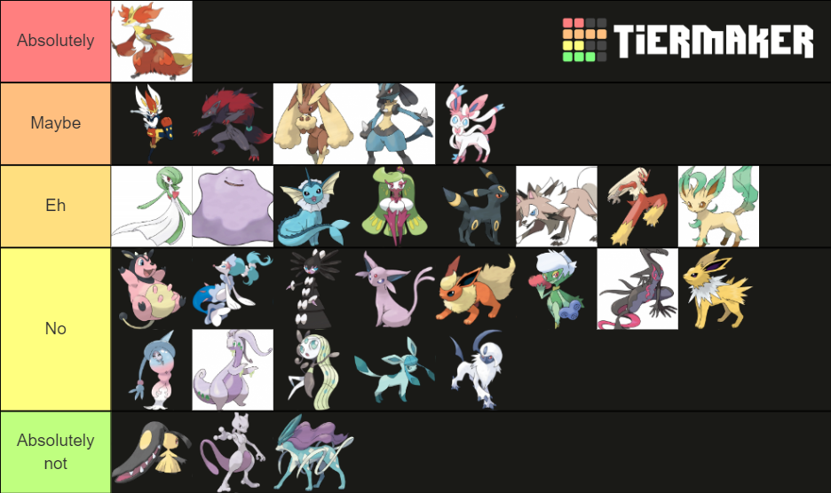 pokemon waifu Tier List (Community Rankings) - TierMaker