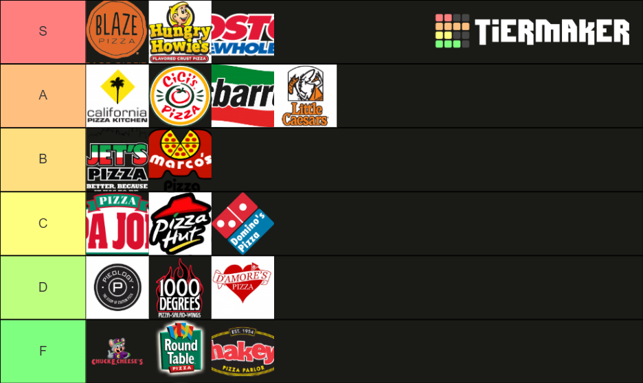 US Pizza Places Tier List Rankings) TierMaker