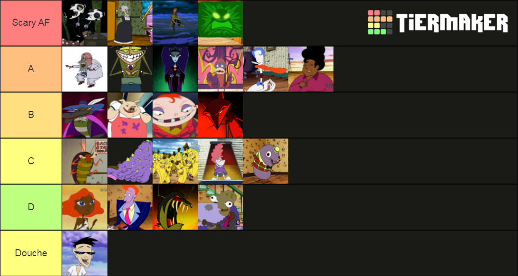 Ranking villains in Courage the Cowardly Dog Tier List (Community Rankings) - TierMaker